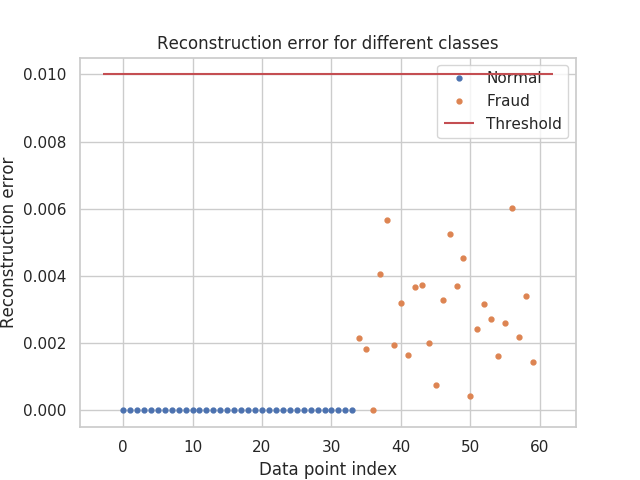 Oops! Reconstruction error figure missing