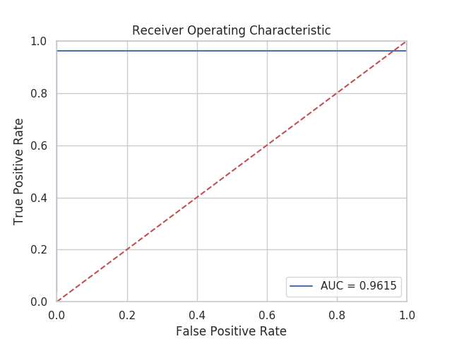 Oops! ROC curve figure missing.